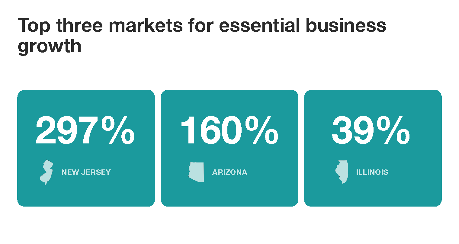 3 Markets for Essential Business Growth